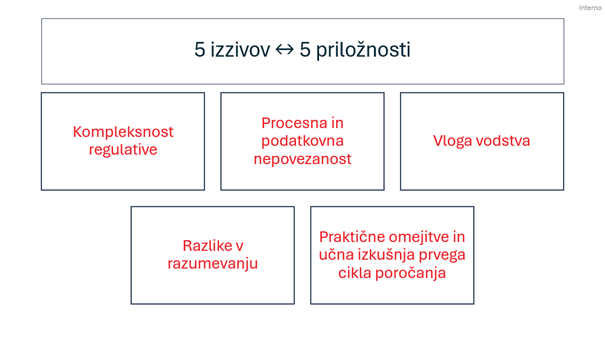 Poletna refleksija – Revidirano nefinančno izkazovanje kot del integriranega poslovnega poročila 🧠💻